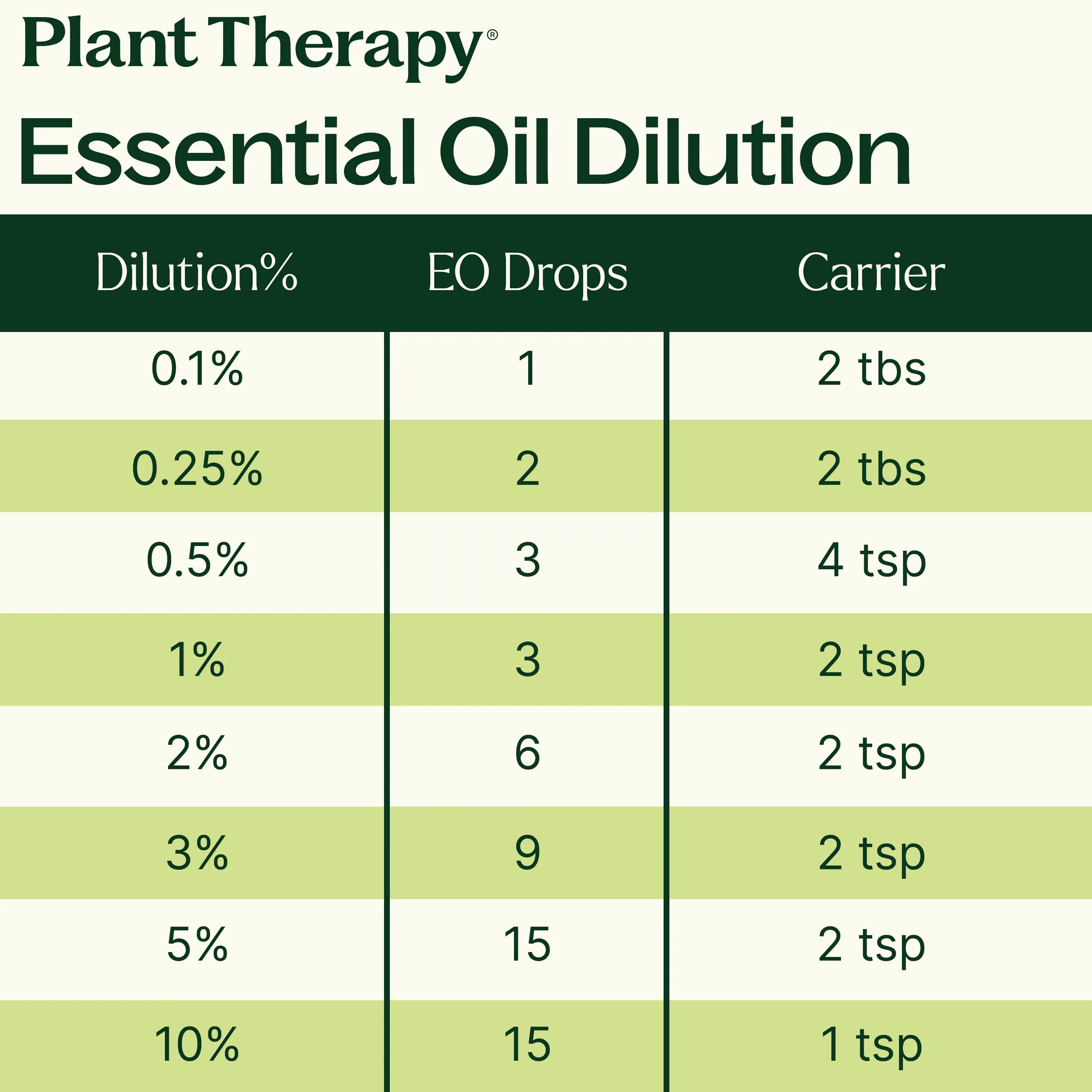 Organic Eucalyptus Globulus Essential Oil