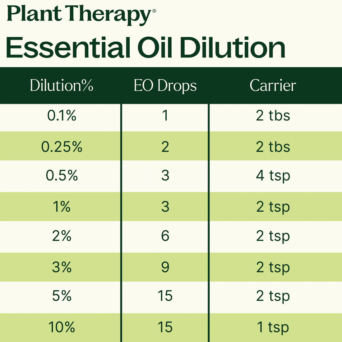 Organic Rosemary 1,8-Cineole Essential Oil